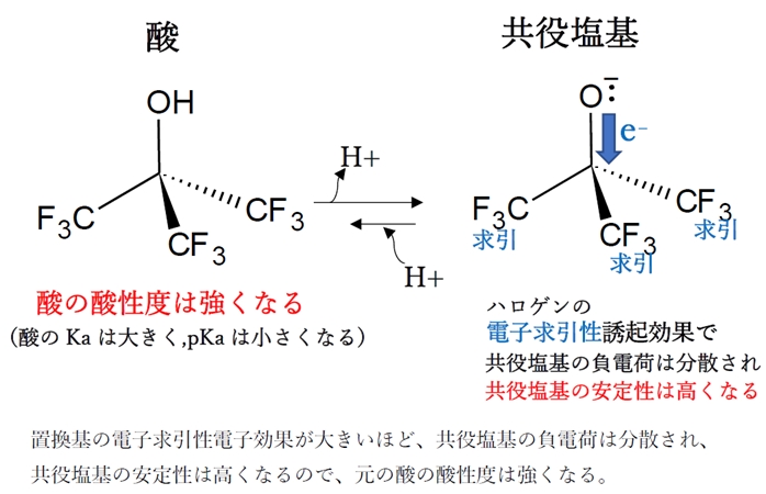C(CF3)3OHの酸性 誘起効果と酸性度 106回問102の3